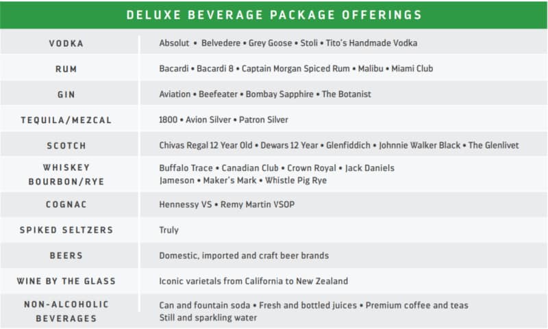 Deluxe beverage package offerings with a list of alcohol types